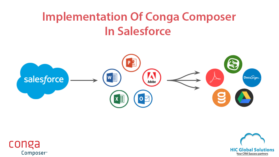 Conga Composer Salesforce Revisiting Enterprise Documentation tool