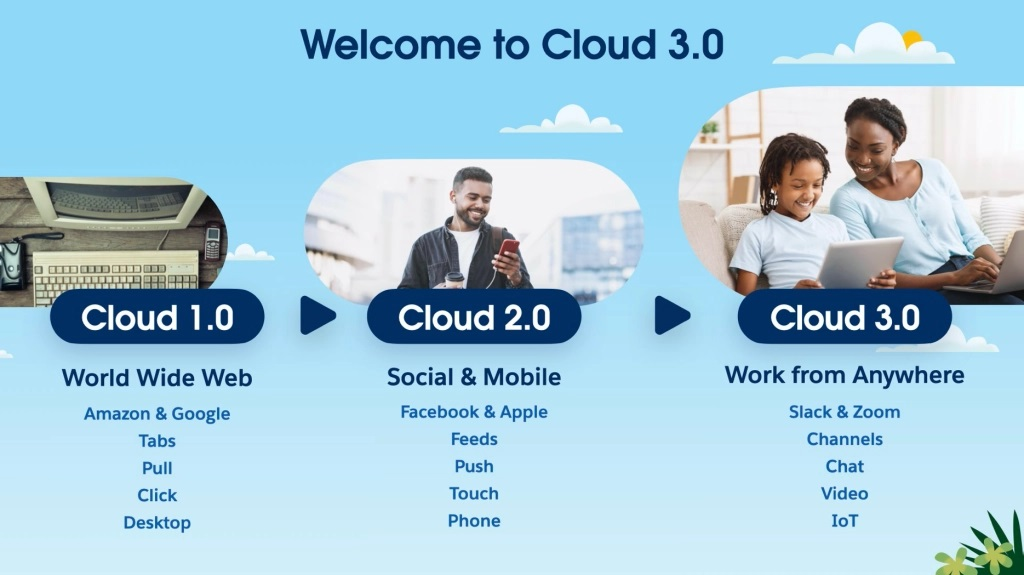 Valid Salesforce-Net-Zero-Cloud Braindumps