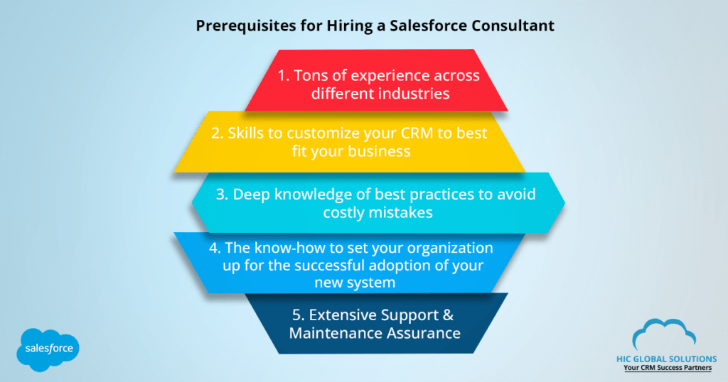 Prerequisites for Hiring a Salesforce Consultant