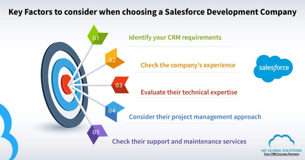 Key Factors to weigh in when choosing a Salesforce Development Company​