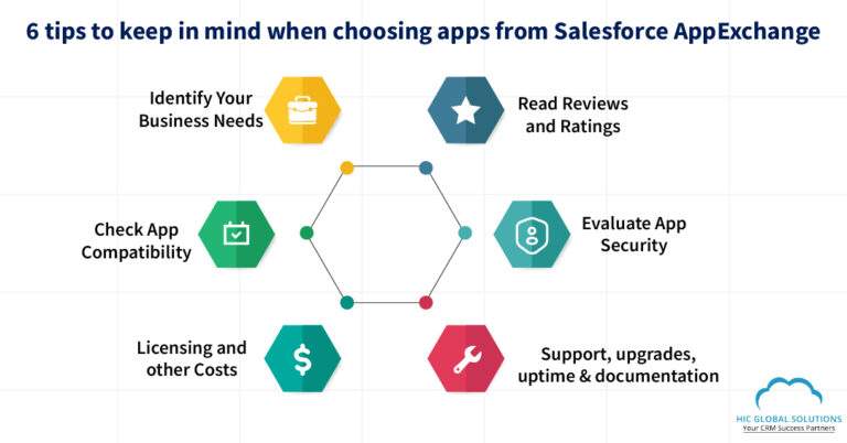 choosing apps from Salesforce