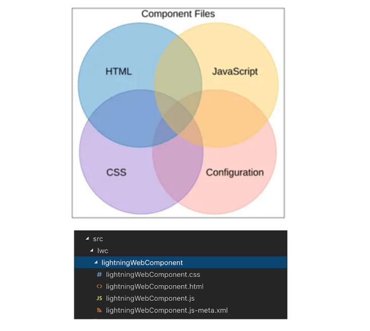 Lightning Web Components: A Quick Tutorial - HIC GLOBAL SOLUTIONS