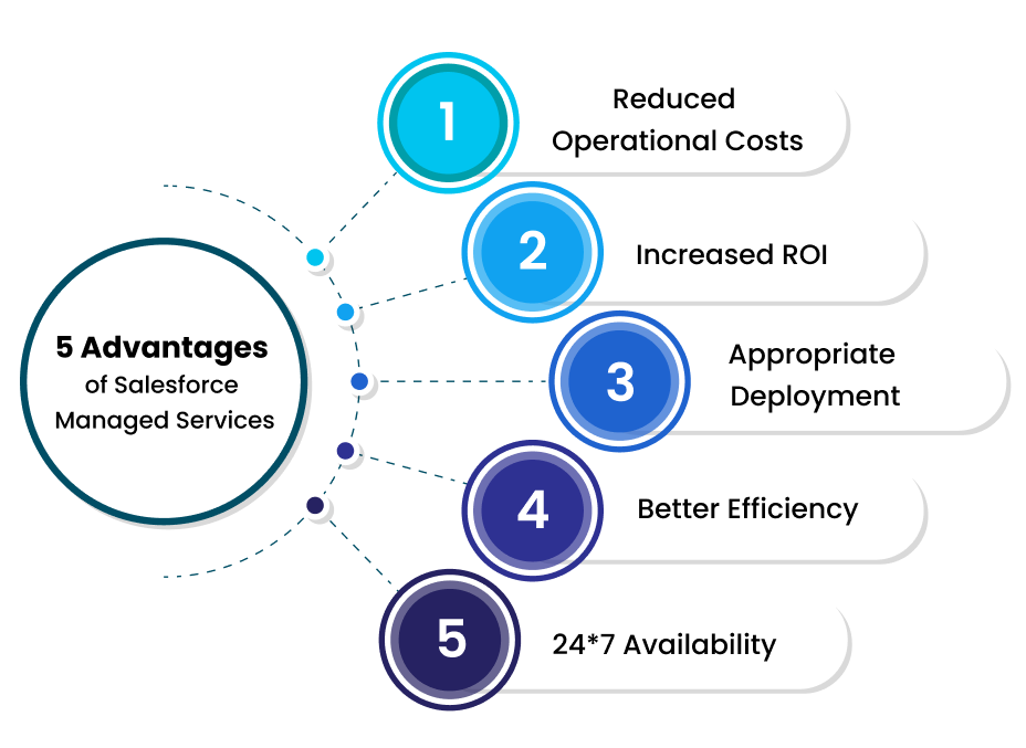 Advantages of Salesforce Managed Services