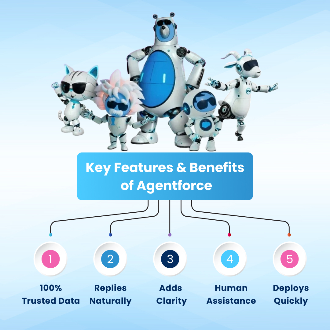Agentforce Of Benefits