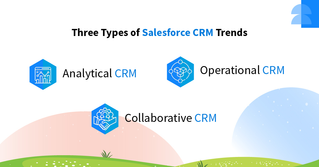 Types Of CRM Trends