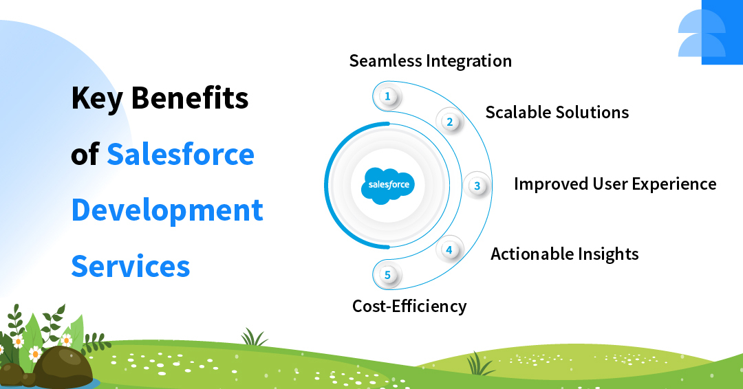 Benefits of Custom Salesforce Development Services