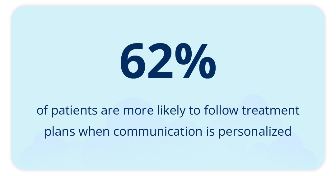 Personalized communication