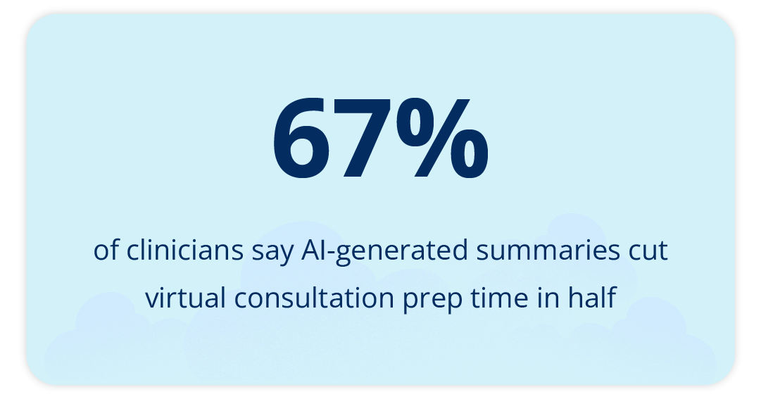 AI Virtual Consultation