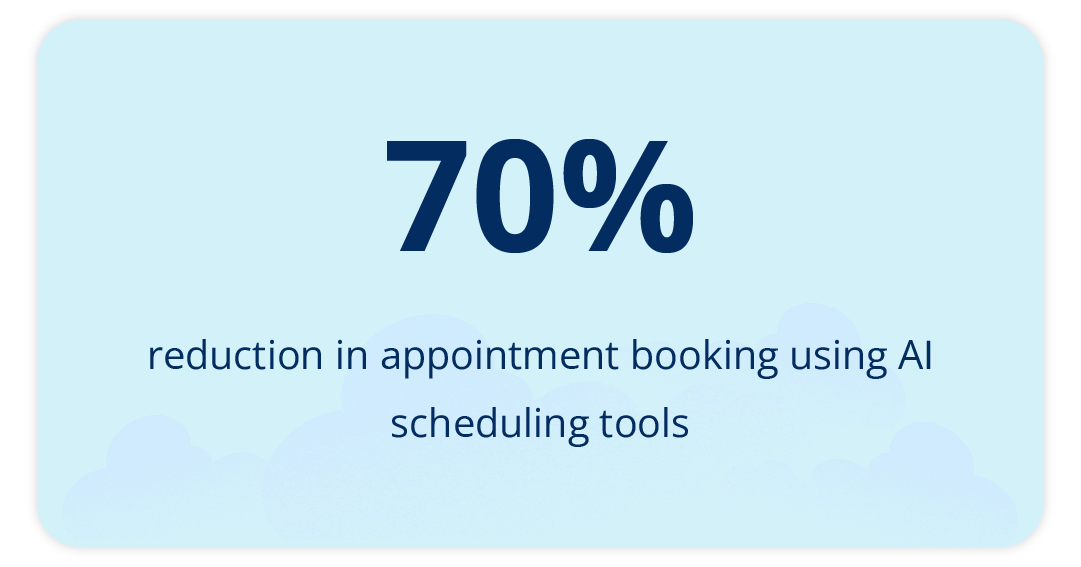 AI Scheduling Tools