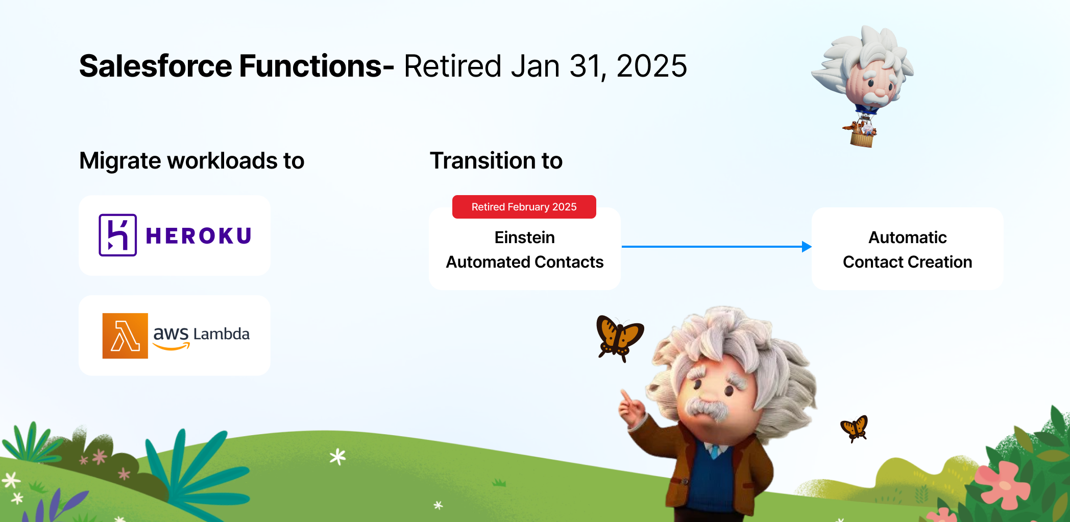 Salesforce Functions (Serverless) - Retired Jan 31, 2025