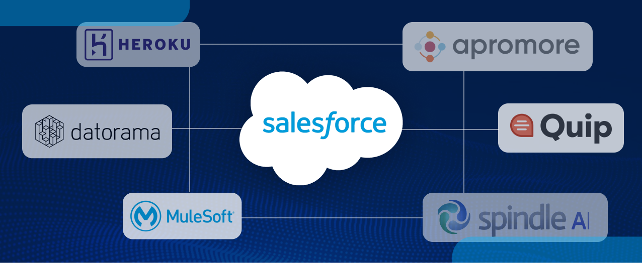 The Ultimate Guide: Top Salesforce Acquisitions Reshaping the Future of CRM