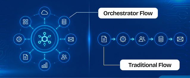 Flow Orchestrator vs. Traditional Flows: When to Use Each for Salesforce Automation