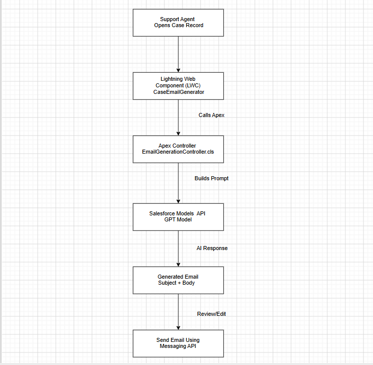 Architecture Diagram